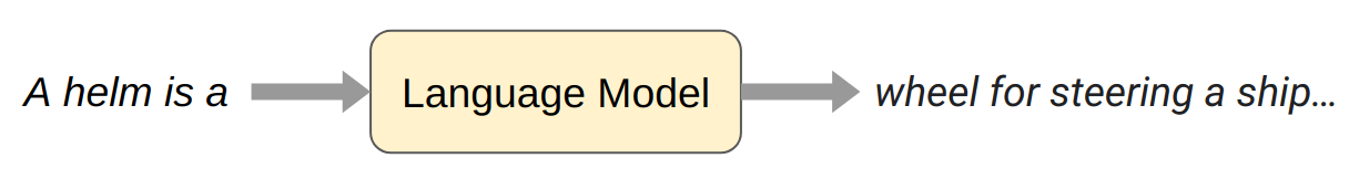 Language model diagram