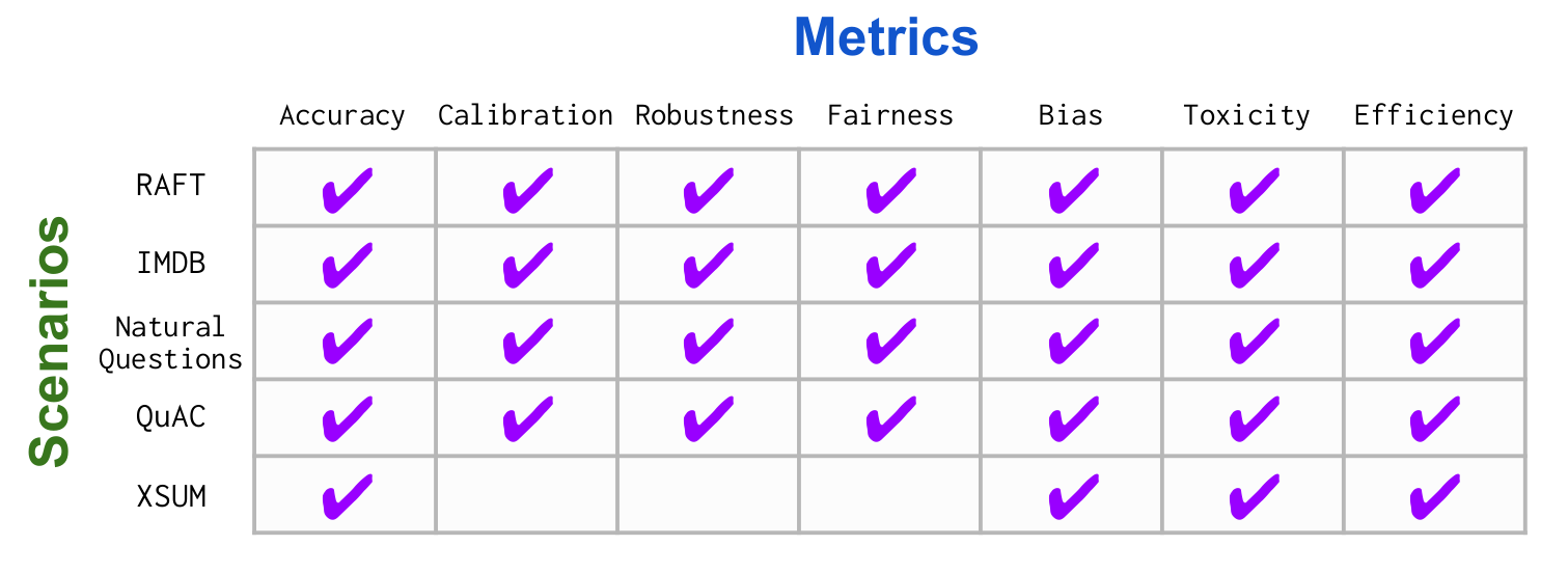 Scenarios by metrics table